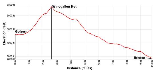 Elevation Profile - Golzern - Hohenweg Maderanertal hiking trail near Altdorf