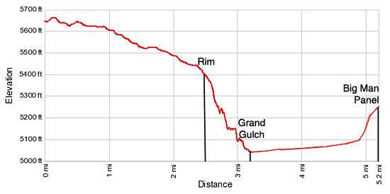 Elevation Profile Government to Big Man Panel