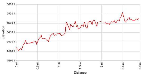 Elevation Profile of Lower Calf Creek Falls